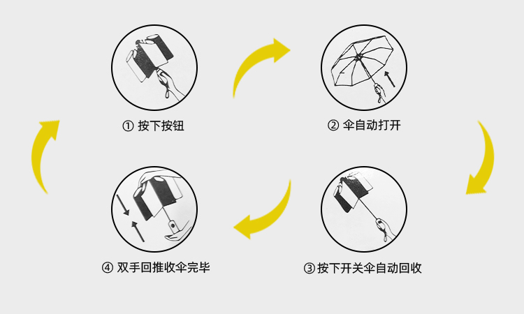 产品详情页-TU3007-防风防雨-91视频APP污版下载伞-中文_09