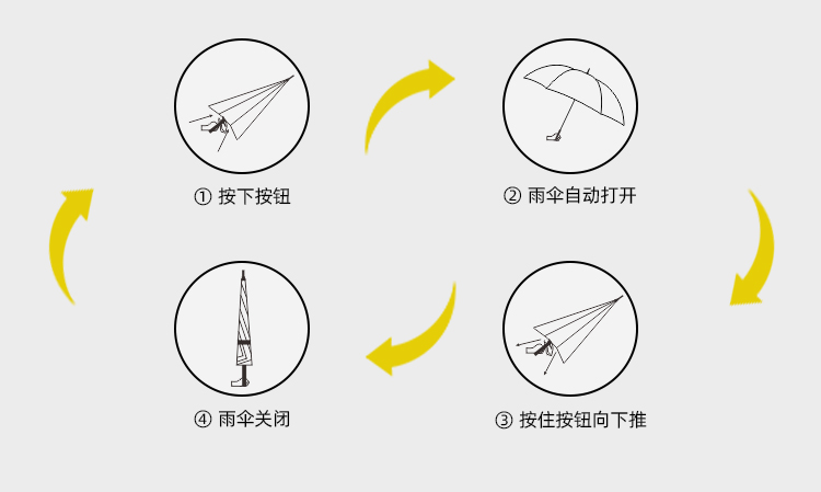 产品详情页-2080-防风风雨-91视频APP污版下载开伞-手动收-中文_09
