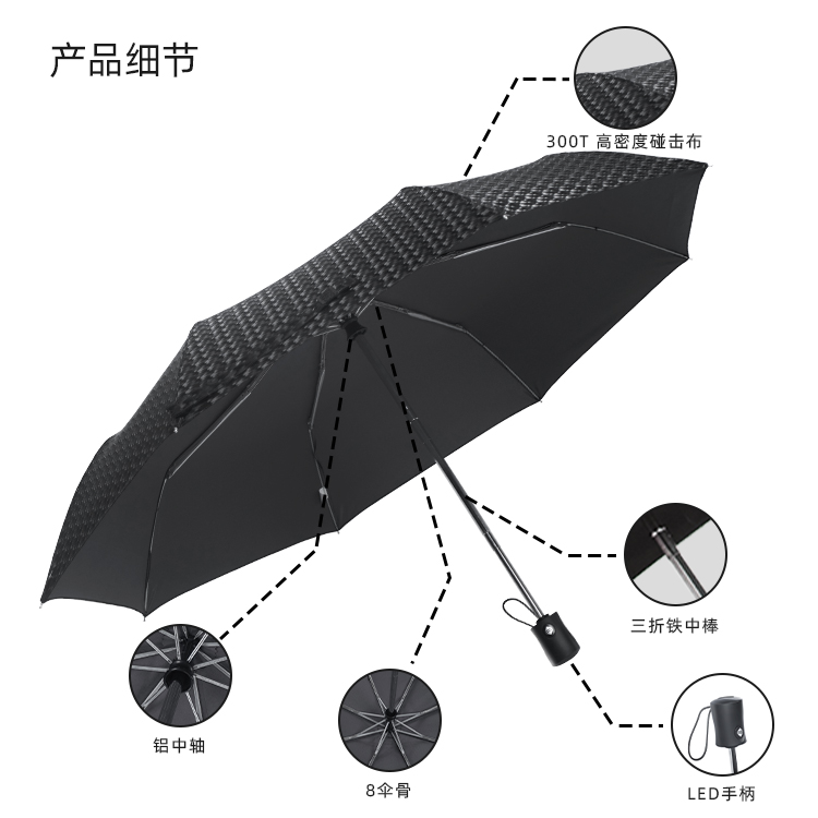 产品详情页-2072-晴与两用-91视频APP污版下载伞-中文_08