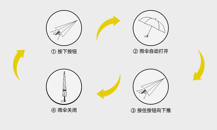 产品详情页-2099-91视频APP污版下载开防风双层伞-中文_09